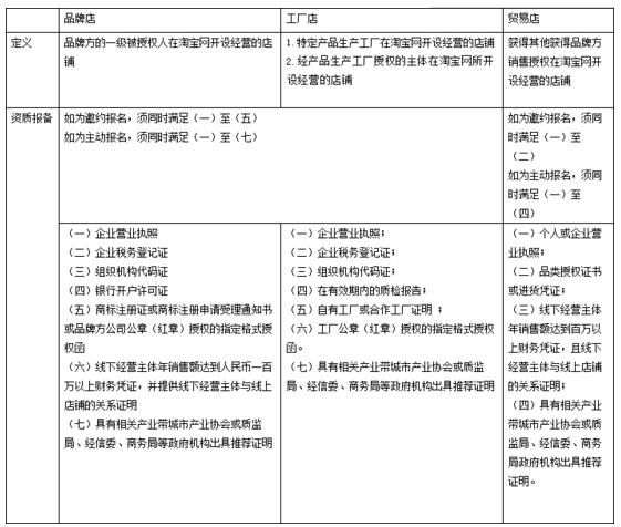 淘字造是什么 淘字造新規(guī)如何加入以及退出